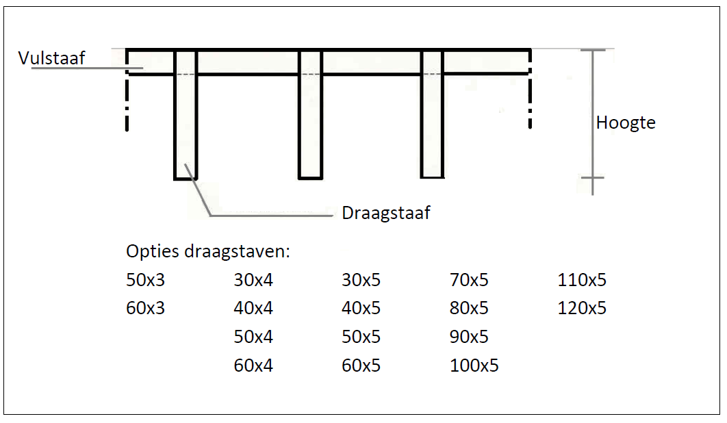 zwaar verkeer rooster uitleg draagstaaf hoogte Dit type roosters, ook wel bekend als “zwaar verkeer rooster”, worden overal ingezet waar een hogere belastbaarheid van de roosters vereist is